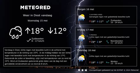 weer in diest|14